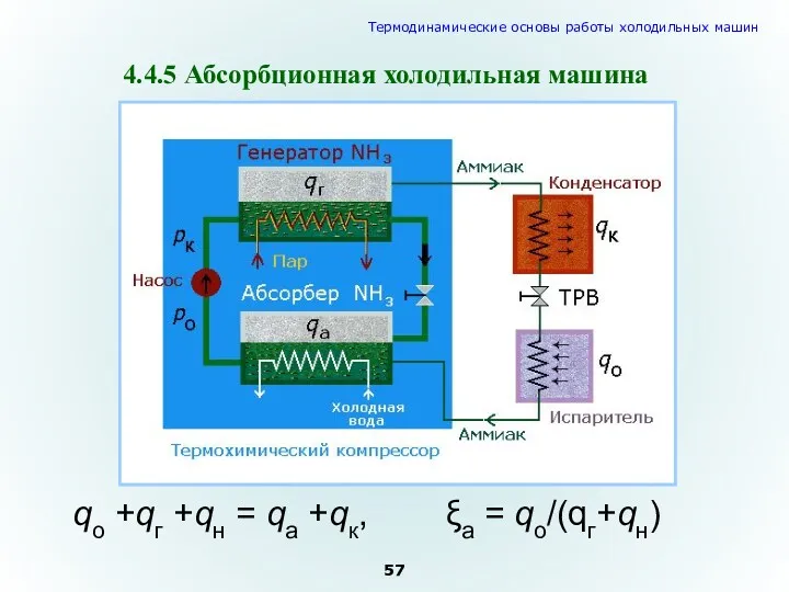 4.4.5 Абсорбционная холодильная машина qо +qг +qн = qа +qк,