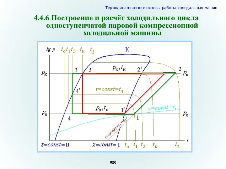 4.4.6 Построение и расчёт холодильного цикла одноступенчатой паровой компрессионной холодильной