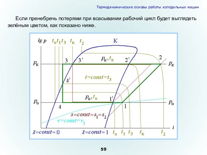 Если пренебречь потерями при всасывании рабочий цикл будет выглядеть зелёным