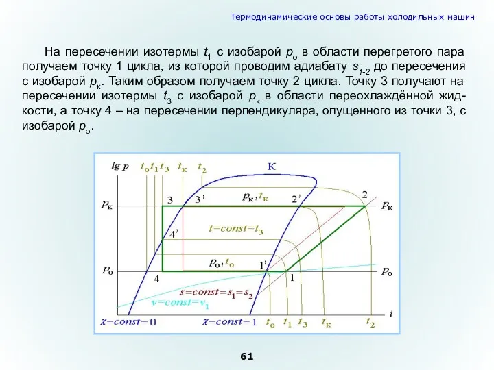 На пересечении изотермы t1 с изобарой pо в области перегретого