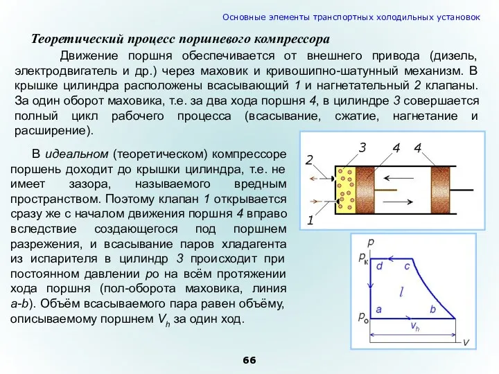 Теоретический процесс поршневого компрессора Движение поршня обеспечивается от внешнего привода