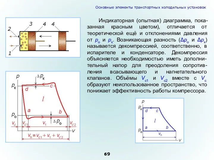 Индикаторная (опытная) диаграмма, пока-занная красным цветом), отличается от теоретической ещё