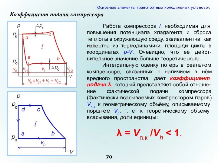 Работа компрессора l, необходимая для повышения потенциала хладагента и сброса