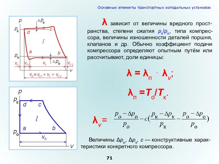 λ зависит от величины вредного прост-ранства, степени сжатия pк/pо, типа