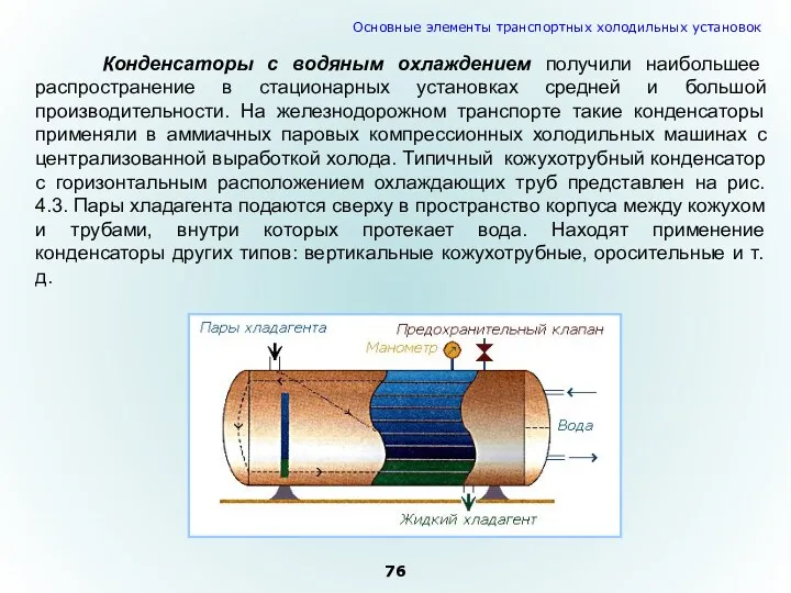 Конденсаторы с водяным охлаждением получили наибольшее распространение в стационарных установках