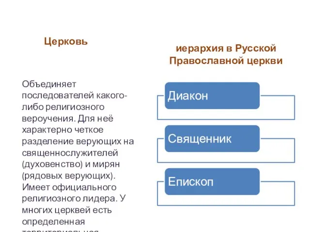 Церковь иерархия в Русской Православной церкви Объединяет последователей какого-либо религиозного