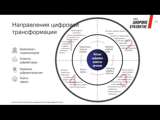 4 Восприятие потребителями цифровизации Востребованность цифровых сервисов Качество цифровых сервисов