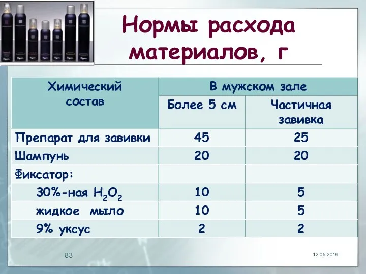 Нормы расхода материалов, г 12.05.2019