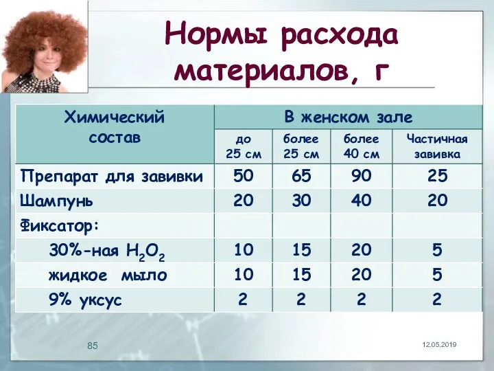 Нормы расхода материалов, г 12.05.2019