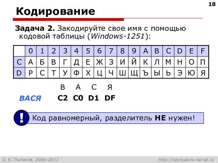 Кодирование Задача 2. Закодируйте свое имя с помощью кодовой таблицы (Windows-1251):