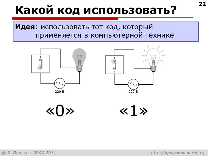 Какой код использовать? Идея: использовать тот код, который применяется в компьютерной технике «0» «1»