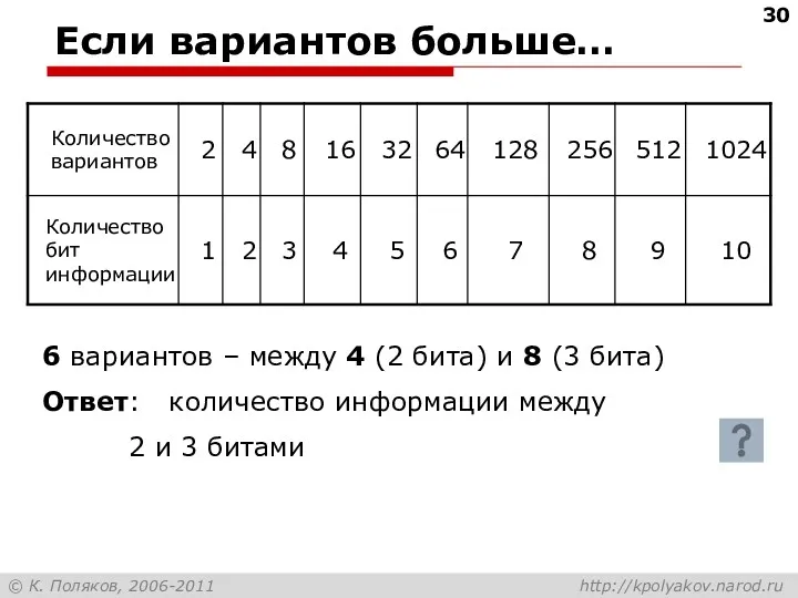 Если вариантов больше… 6 вариантов – между 4 (2 бита)