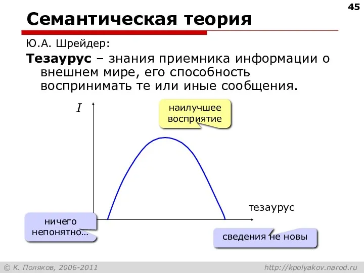 Семантическая теория Ю.А. Шрейдер: Тезаурус – знания приемника информации о