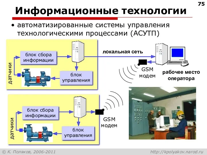 Информационные технологии автоматизированные системы управления технологическими процессами (АСУТП) рабочее место