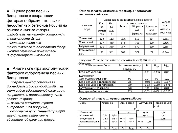 ■ Оценка роли лесных биоценозов в сохранении фиторазнообразия степных и