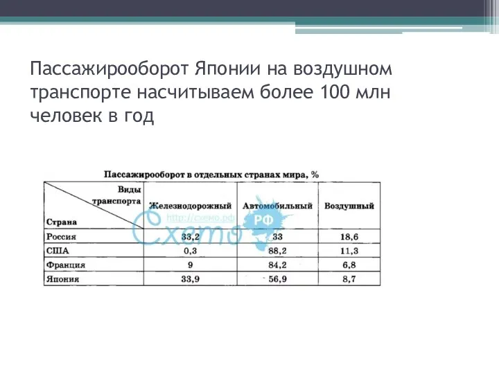 Пассажирооборот Японии на воздушном транспорте насчитываем более 100 млн человек в год