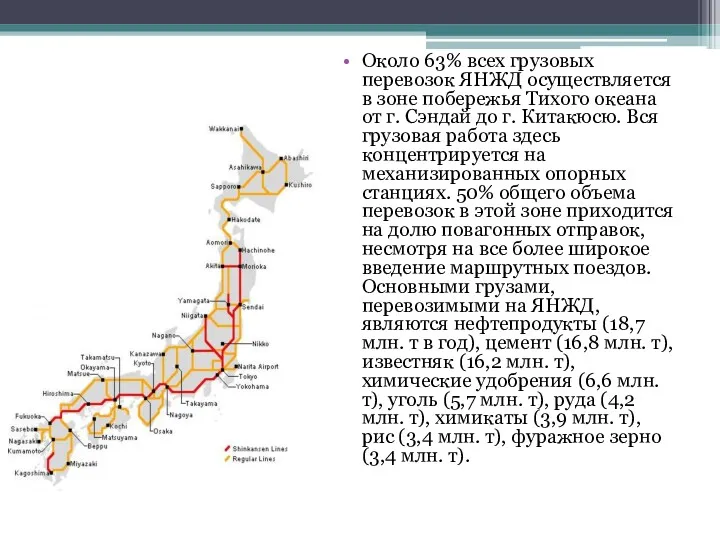 Около 63% всех грузовых перевозок ЯНЖД осуществляется в зоне побережья