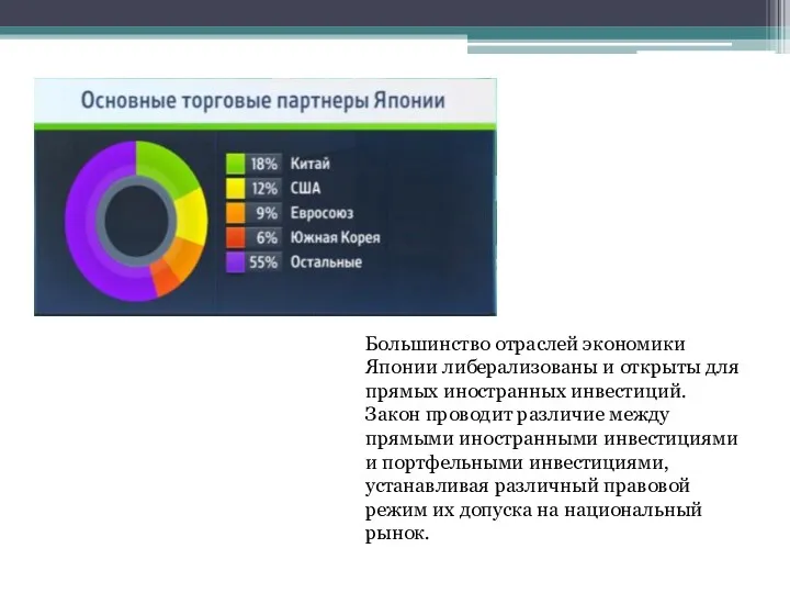 Большинство отраслей экономики Японии либерализованы и открыты для прямых иностранных