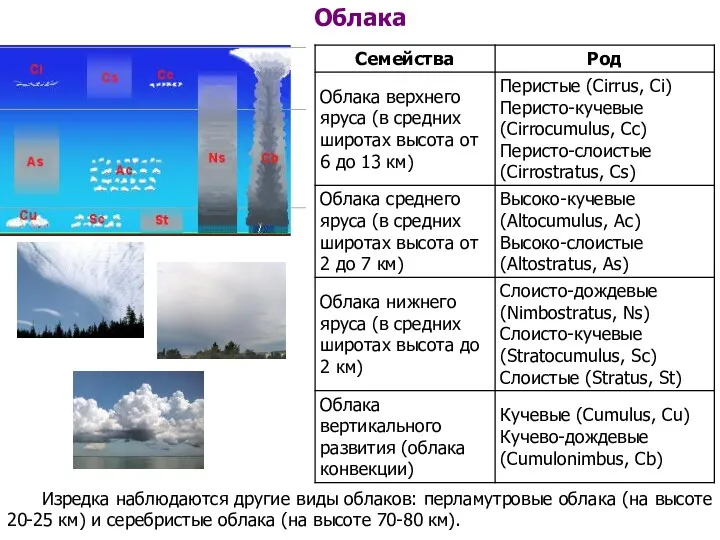 Изредка наблюдаются другие виды облаков: перламутровые облака (на высоте 20-25