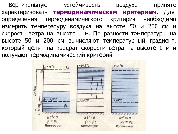 Вертикальную устойчивость воздуха принято характеризовать термодинамическим критерием. Для определения термодинамического