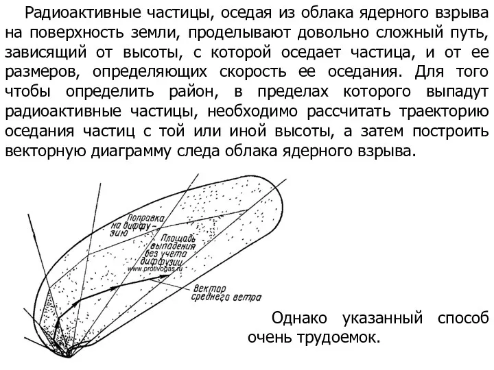 Радиоактивные частицы, оседая из облака ядерного взрыва на поверхность земли,