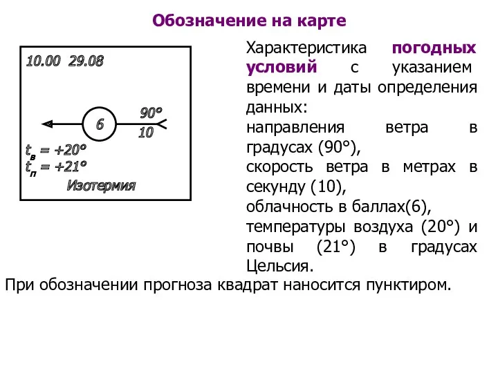 Обозначение на карте Характеристика погодных условий с указанием времени и