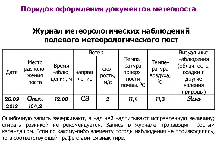 Порядок оформления документов метеопоста Журнал метеорологических наблюдений полевого метеорологического пост