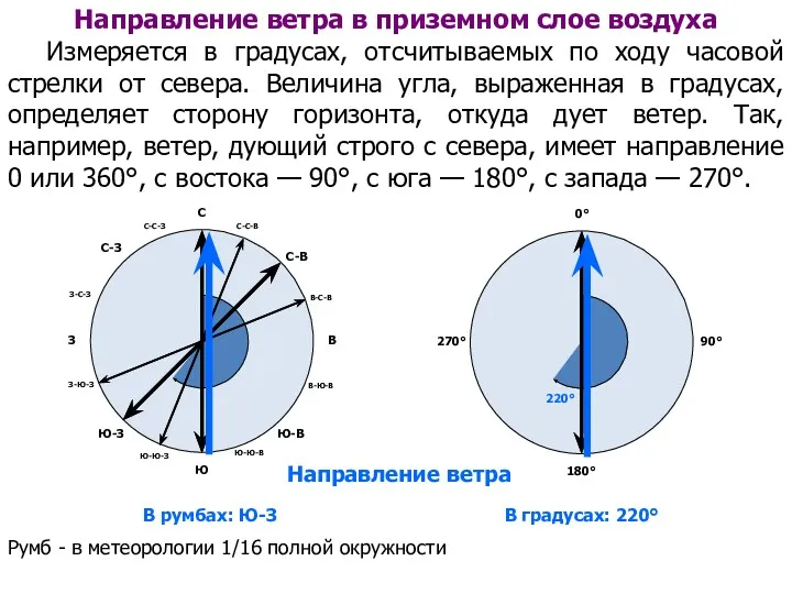 Направление ветра в приземном слое воздуха Измеряется в градусах, отсчитываемых