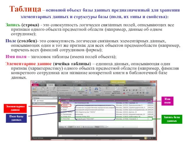 Запись (строка) - это совокупность логически связанных полей, описывающих все