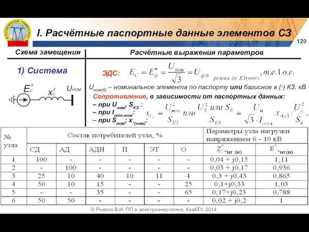 120 © Рожков В.И. ПП в электроэнергетике, КазАТУ, 2014 I.