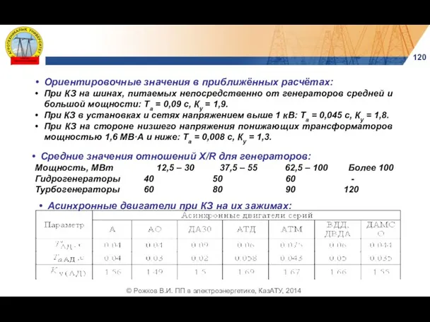 Ориентировочные значения в приближённых расчётах: При КЗ на шинах, питаемых