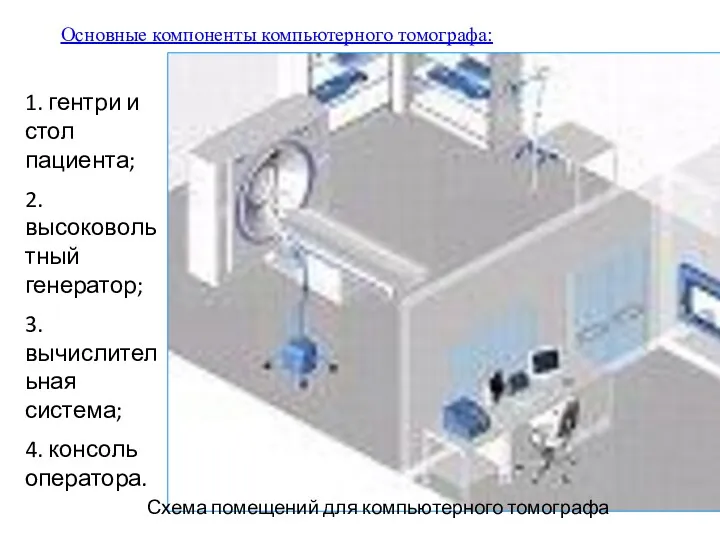 Основные компоненты компьютерного томографа: 1. гентри и стол пациента; 2.