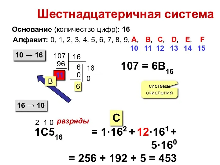 Шестнадцатеричная система Основание (количество цифр): 16 Алфавит: 0, 1, 2,