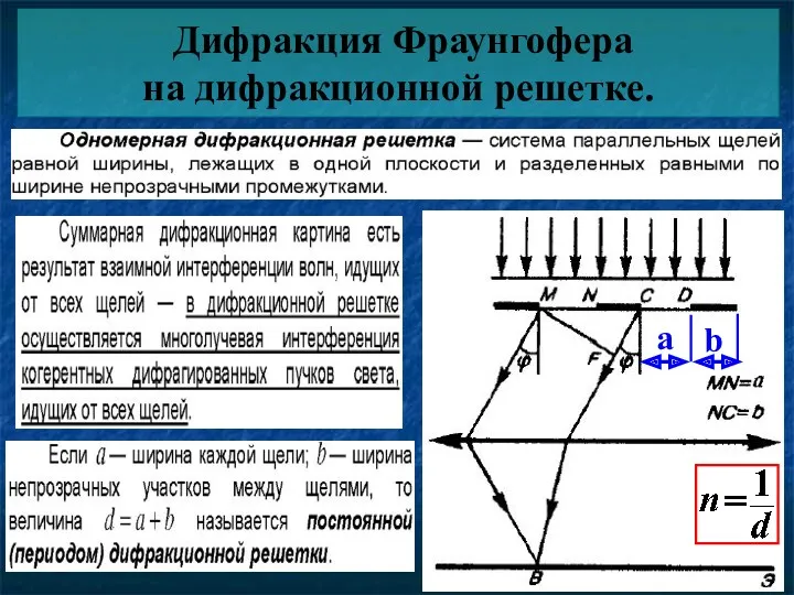 Дифракция Фраунгофера на дифракционной решетке.