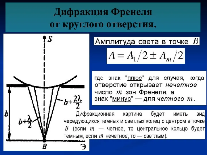 Дифракция Френеля от круглого отверстия.