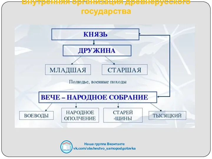 Внутренняя организация древнерусского государства Наша группа Вконтакте vk.com/obshestvo_samopodgotovka