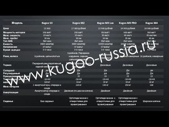 www.kugoo-russia.ru