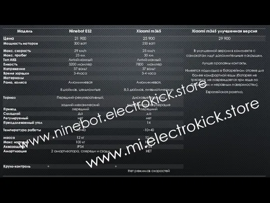 www.mi.electrokick.store www.ninebot.electrokick.store