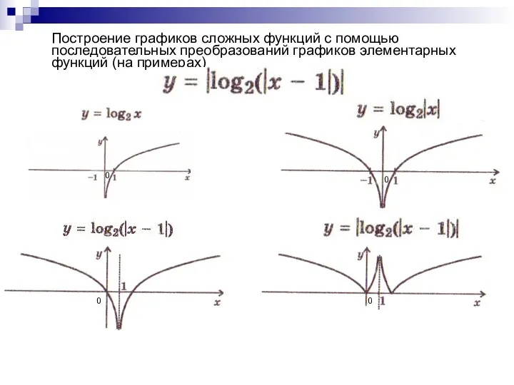 Построение графиков сложных функций с помощью последовательных преобразований графиков элементарных