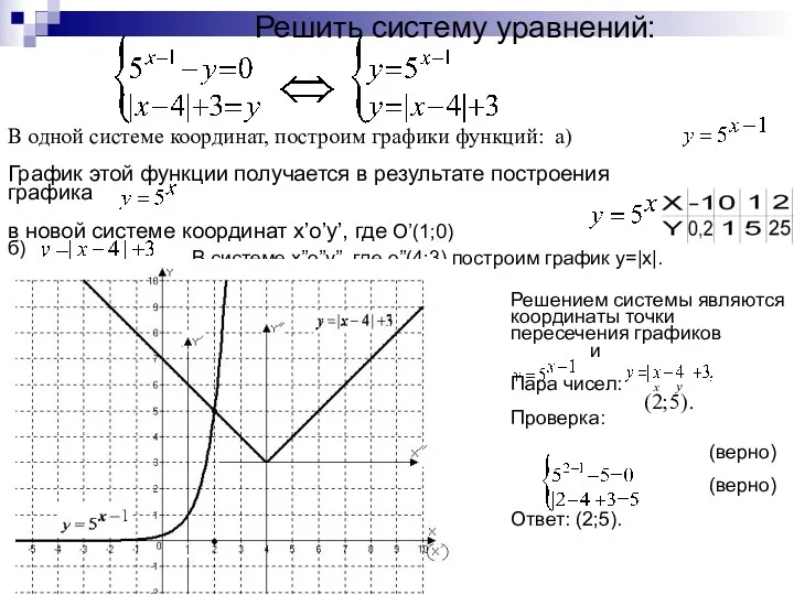 Решить систему уравнений: В одной системе координат, построим графики функций: