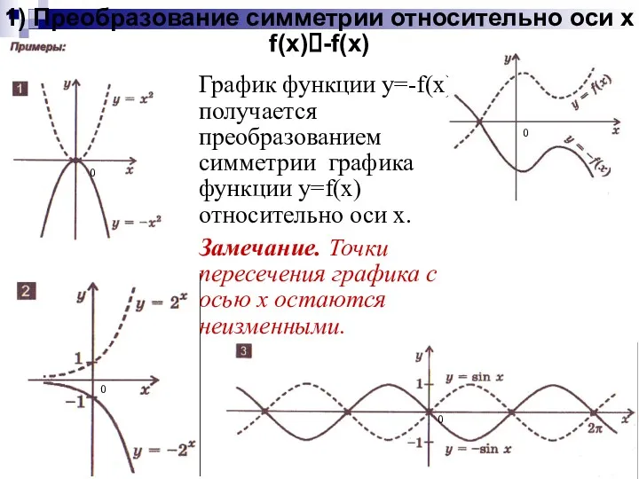 1) Преобразование симметрии относительно оси x f(x)?-f(x) График функции y=-f(x)