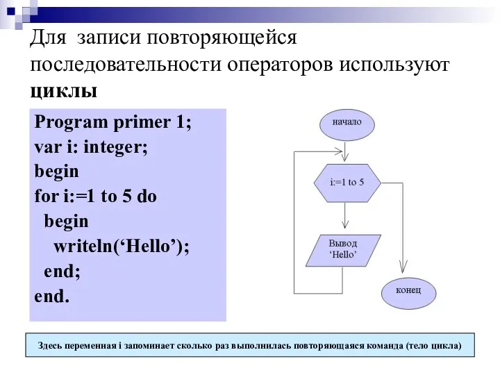 Для записи повторяющейся последовательности операторов используют циклы Program primer 1;