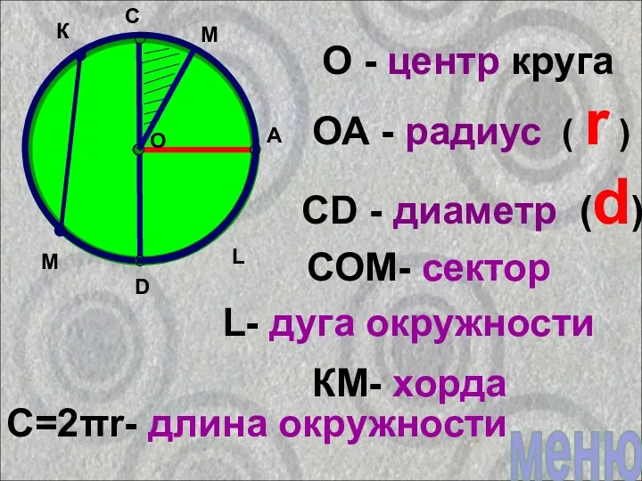 О А С D О - центр круга ОА -