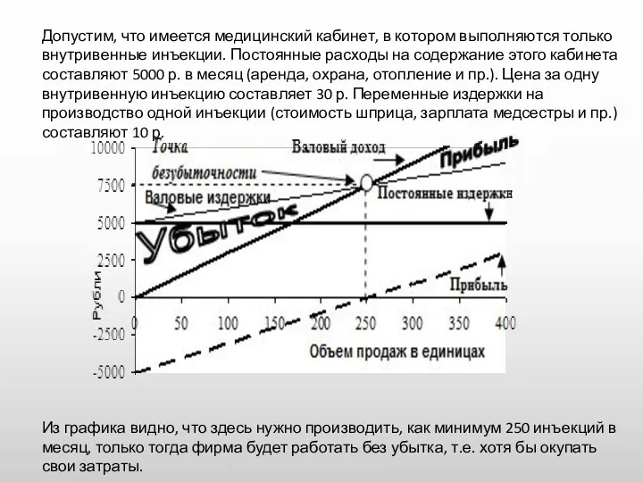 Допустим, что имеется медицинский кабинет, в котором выполняются только внутривенные инъекции. Постоянные расходы