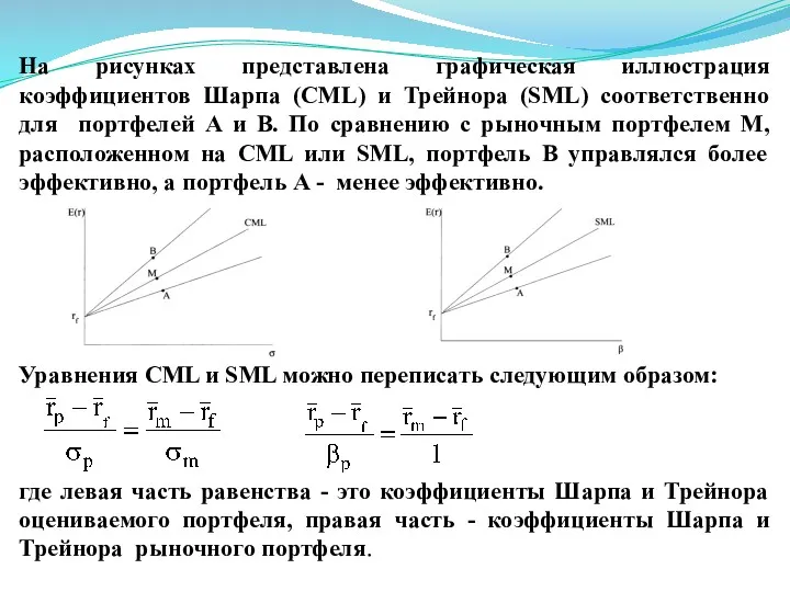 На рисунках представлена графическая иллюстрация коэффициентов Шарпа (CML) и Трейнора (SML) соответственно для