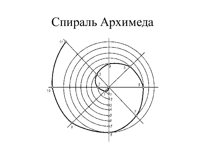 Спираль Архимеда