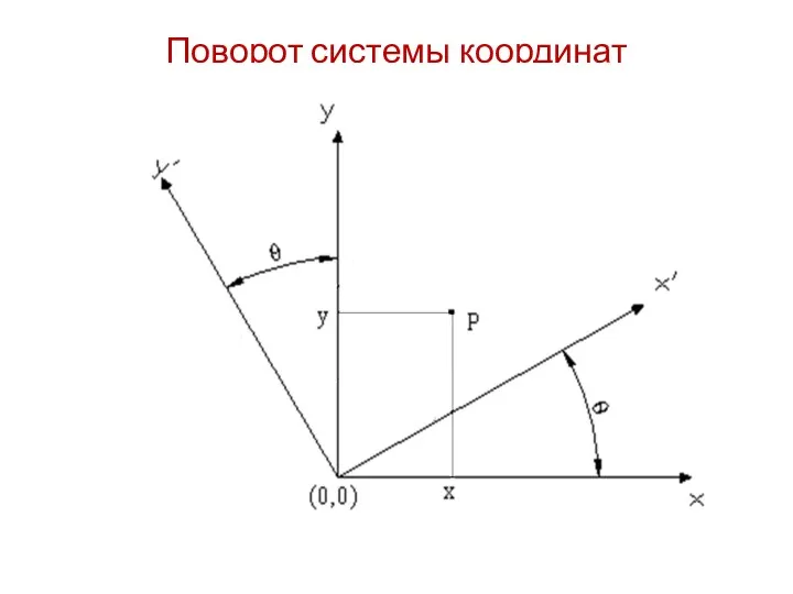 Поворот системы координат