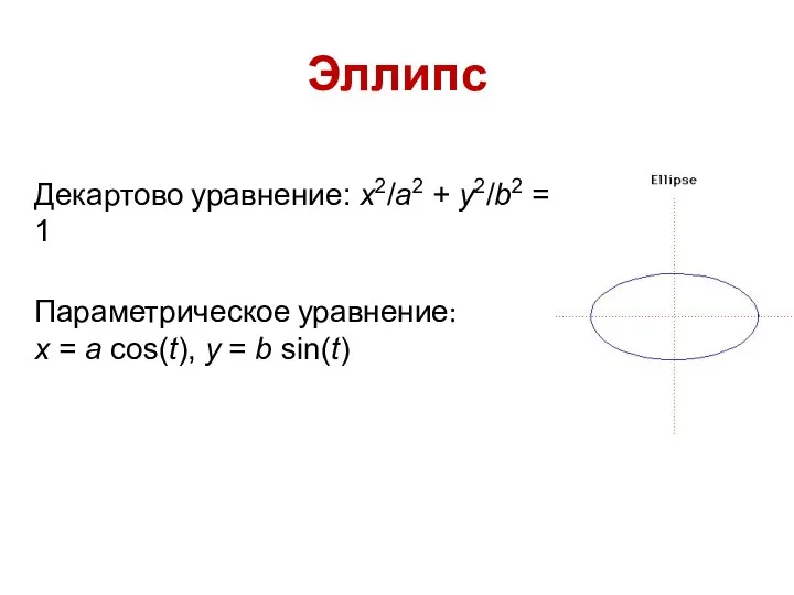Эллипс Декартово уравнение: x2/a2 + y2/b2 = 1 Параметрическое уравнение: x = a