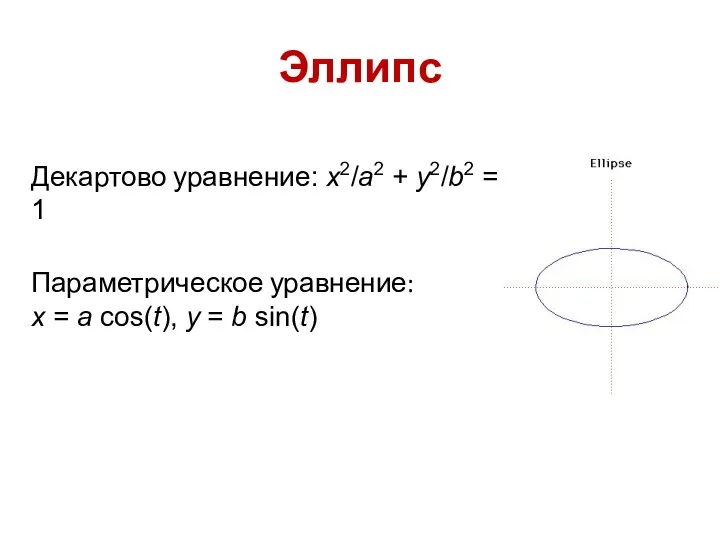 Эллипс Декартово уравнение: x2/a2 + y2/b2 = 1 Параметрическое уравнение: