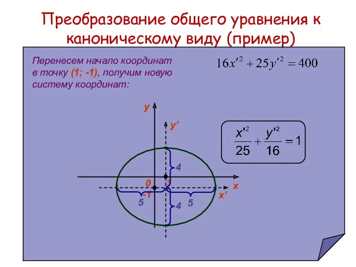 Преобразование общего уравнения к каноническому виду (пример) -1 1 y’